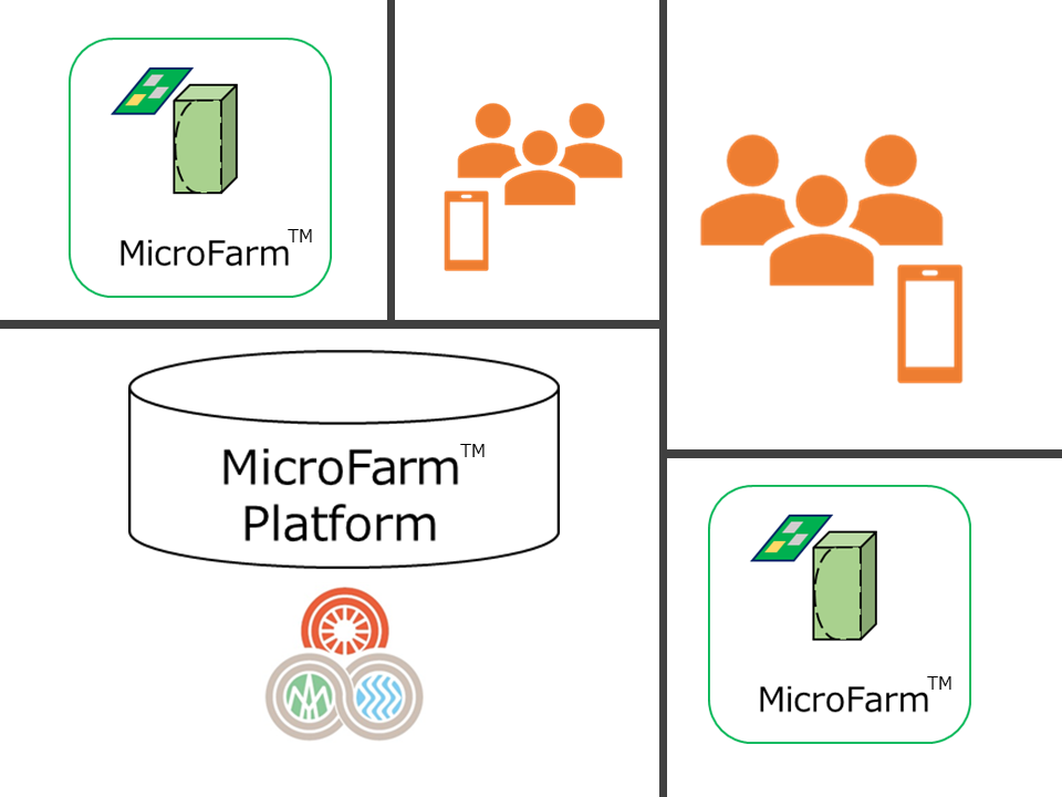 マイクロファーム展開イメージ